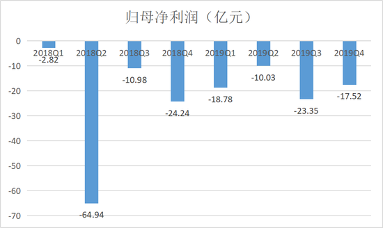 拼多多的拐点没了 黄峥却要给员工涨工资