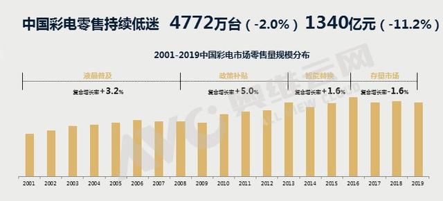 亡羊补牢未为晚也 电视必须“上车”精装市场