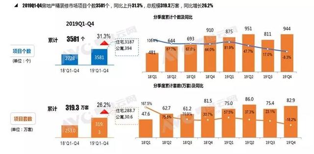 亡羊补牢未为晚也 电视必须“上车”精装市场