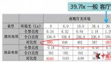 315飺Ͷ120%ʵƭ