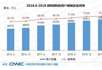 ���������ɹ����� ��ѹ֮�¸߶˼ҵ�ͬ������רҵƽ̨ 