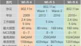 WiFi 6жӲˣ۷24Сʱȫ¿Ƽ