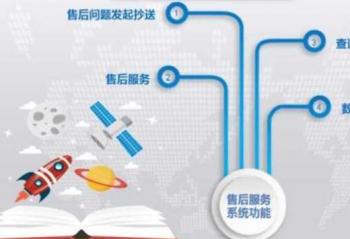 ����ʱ�ڼҵ�����������ɷ��ɿء���