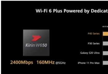 ƶ������������   P40 Pro+���ۼ۸ߴ������10854Ԫ