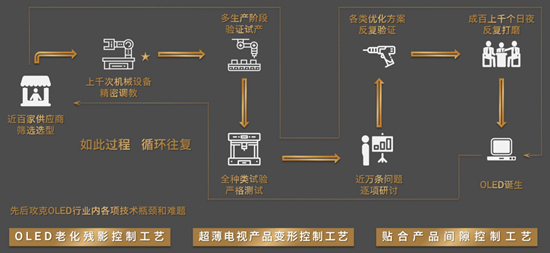 是电视还是艺术品？创维W81系列OLED电视开创家居美学新风尚