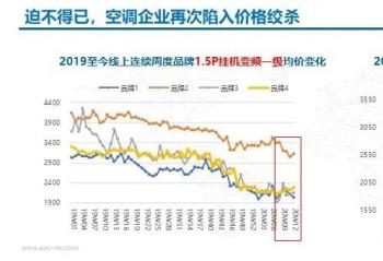 ����תů �¿�˹�յ��ܷ���ƶ���