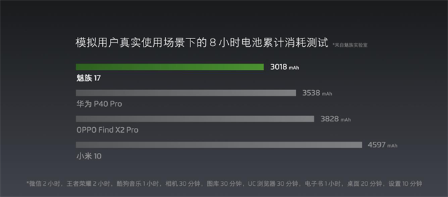 ���� mSmart 5G ��ʡ��ϵͳ������ʽ���� ���� 17 ���״δ���