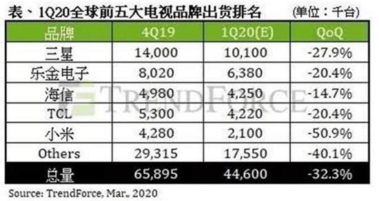 海信年轻化子品牌VIDAA的“周年考” 用品质重新定义价值