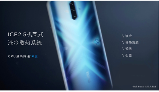 �����˵ĵ�һ��5G�ֻ���Ŭ����Play�������ʹ��