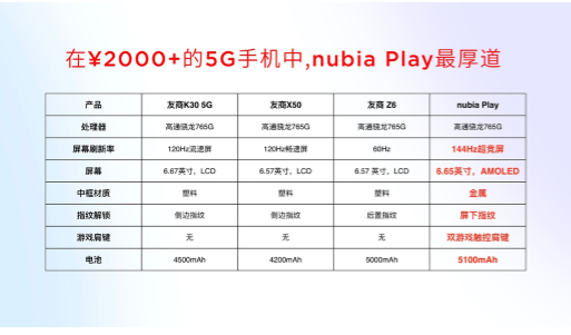 �����˵ĵ�һ��5G�ֻ���Ŭ����Play�������ʹ��