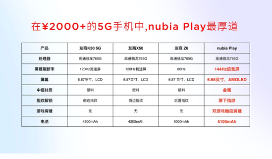 Ŭ����Play 5G�ֻ�����̬��Ʒǿ�����࣡����+����ڹ��Ŭ����Ʒ��������