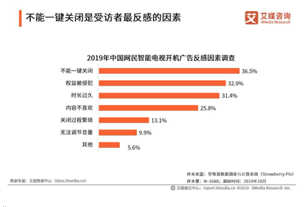 ��ҫ�������� ���رա�������滹�û�͸���г�  5�½������ǻ�����Ʒ