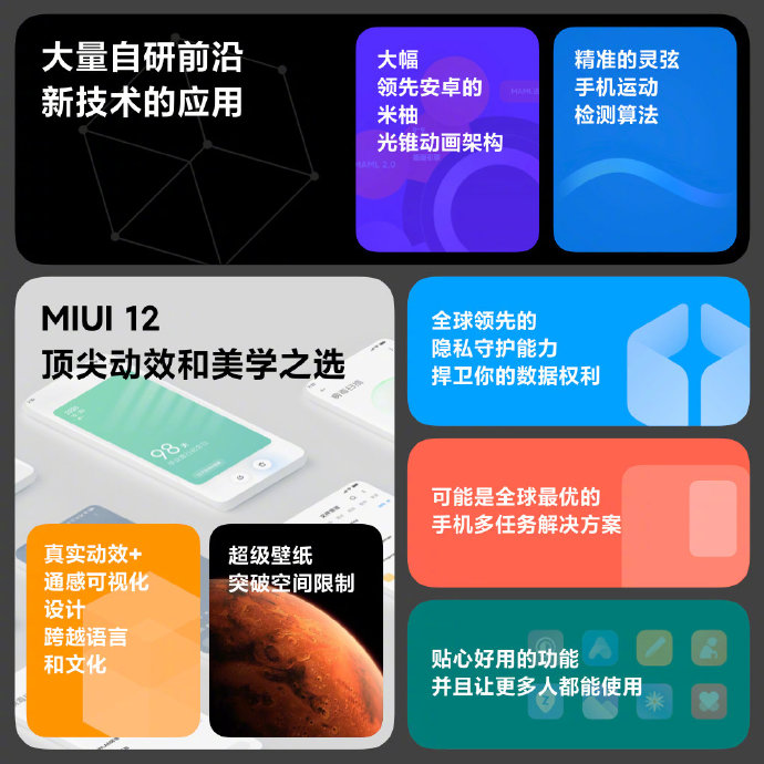 ٩磺شMIUI 12ͽѵС10ഺʽ