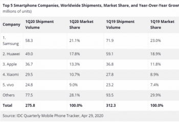 vivo����Q1�ػ�ȫ��ǰ�� �ֻ���������������7%