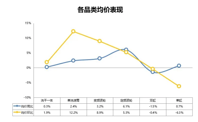 价格战被抛弃了？原来低价打败高价仅是个案