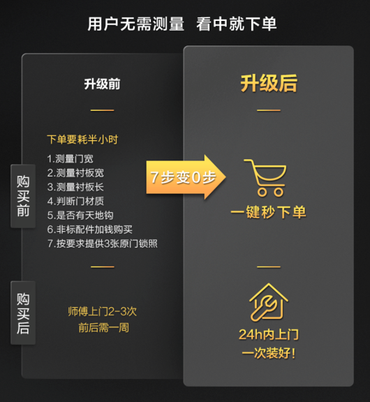 彰显大国品牌的实力,TCL智能锁服务升级推动行业持续增长