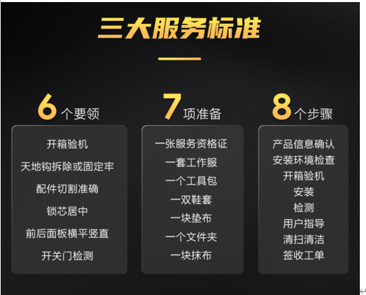 彰显大国品牌的实力,TCL智能锁服务升级推动行业持续增长