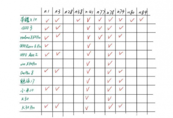 ��ҫX10֧��9��Ƶ�� Ϊʲô��֧��N28Ƶ��  �ۼ�Ϊ2299Ԫ