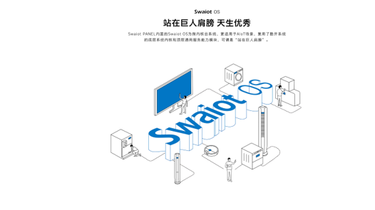 ��άSwaiot PANEL �ٱ䴥��������̬����Ӳ����