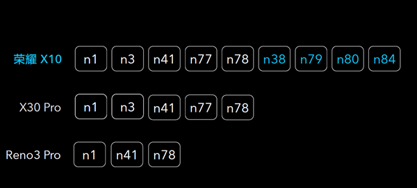 ҫX10⣺820+RYYB Խ5Gռ籩