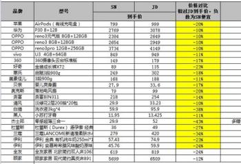 ��������618�¼�����J-10%�ƻ��������ĵ��̴�ս