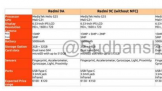 Redmi 9 Ŀ     ָʶ +  G80