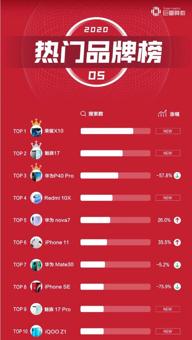 ���� 17 ϵ��ϲ�� 5 ��ͷ���ֻ�����������