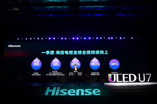 样样都是行业顶配,海信U7定义高端超画质电视