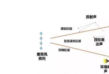 ��������ʽ��˷缼�� ��άG71ϵ��AI���ֵ���