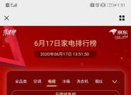 ���۲졿�뻥����Ʒ���������濹�� TCL����ȫ����ʵ����¶����