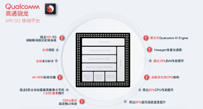 ٩磺ͨ690 5G΢һĹ