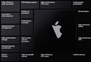 ٩�磺û��Ӳ�����Ĵ��°�ϵͳ���� ƻ������оƬѹ��