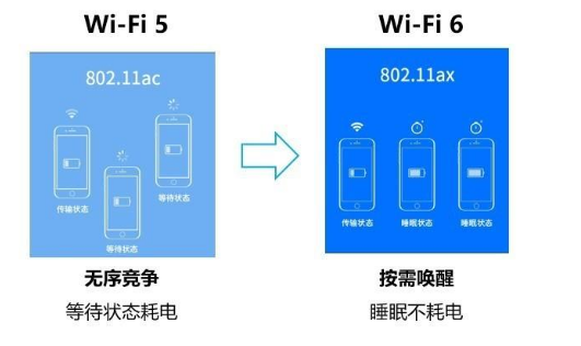 WiFi6ʲôã  wifi6ʱľѡ 