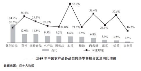 零售额达1.7亿！农村电商步入新一轮增长