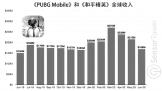 PUBG MobileƽӢͻ30Ԫ ȫӼҸϷ