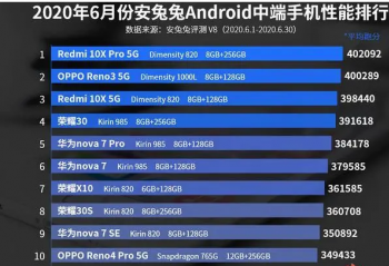 2020��6�·ݰ�����Android�ж��ֻ� ���� ���������