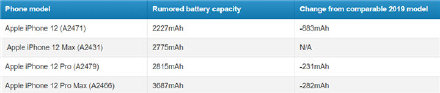 ٩磺5.4ӢiPhone 12ع ȫϵ½