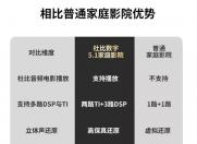 把杜比数字5.1家庭影院Max 3D带回家(7月25日有品商城首发)