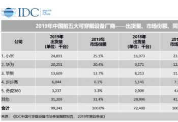 �й��ɴ����豸�г��������ɵĽ�� ƻ��ȴ����