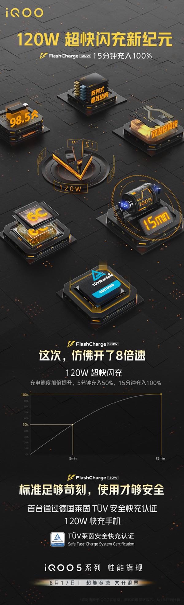 120W ڼ iQOO 5 ϵֻ