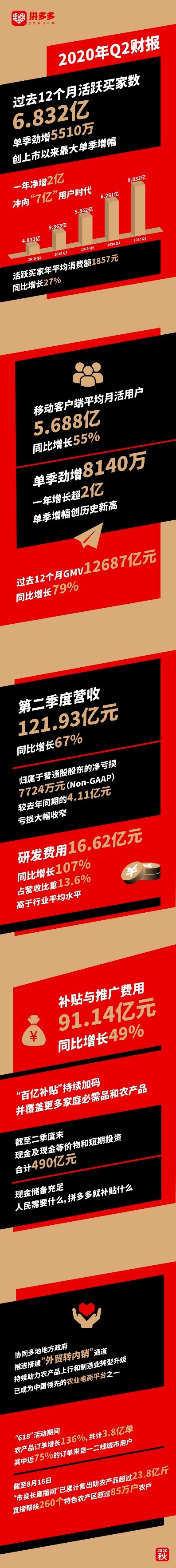 ƴ෢ƱڶӪ121.93Ԫխ7724Ԫ