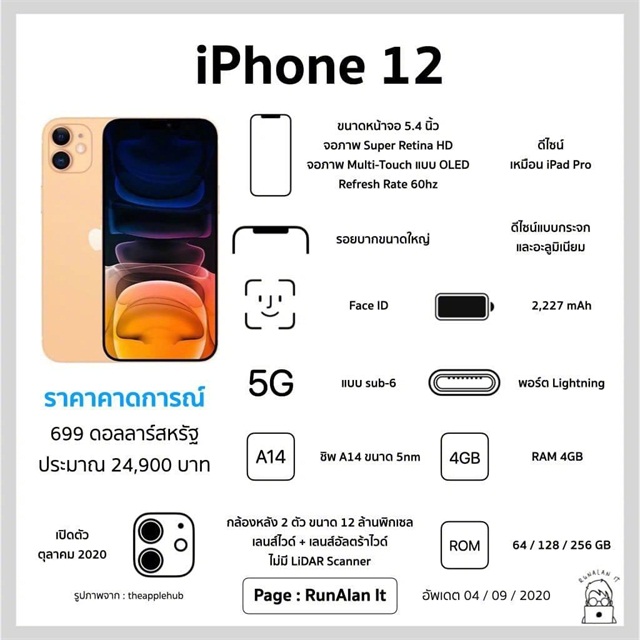 Ƽ磺iPhone12ٵǶ΢ ǵȵտ