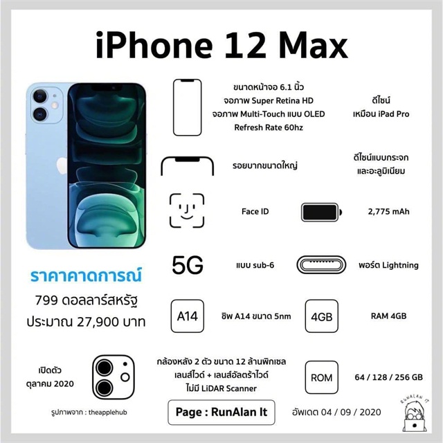 Ƽ磺iPhone12ٵǶ΢ ǵȵտ