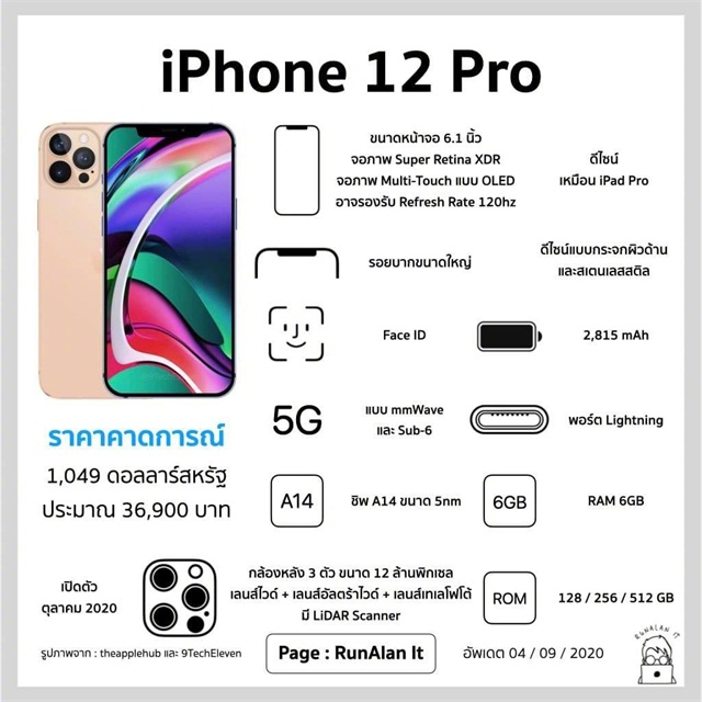 Ƽ磺iPhone12ٵǶ΢ ǵȵտ