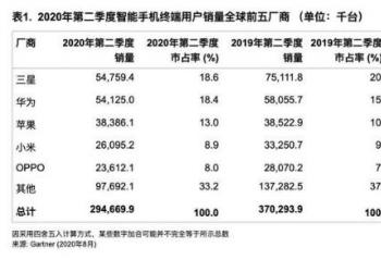 �����ֻ������������� �ڴ�۸�Ҳ��������