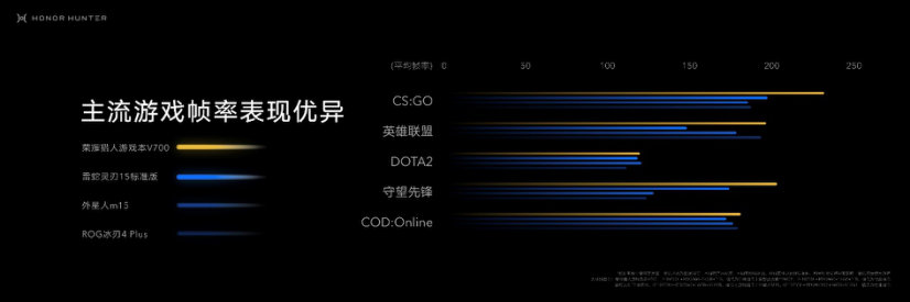 升降式风谷散热改变战斗规则 荣耀猎人游戏本V700正式发布