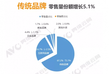 �����������ʲʵ�Ʒ�Ƽ���ΪǱ���û�ת��������ϵ