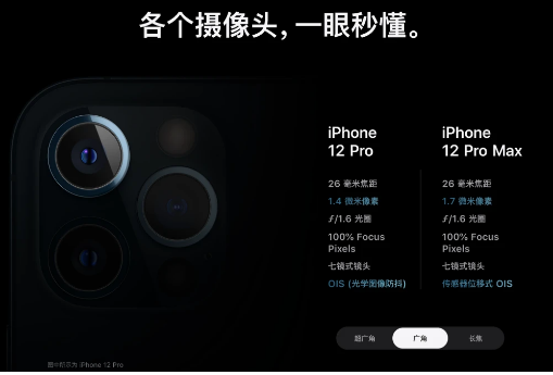 ɵǮû  iPhone 12 Pro 