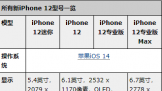 ɵǮû  iPhone 12 Pro 