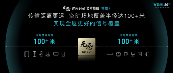 ȫ׿WiFi6-IoTоƬģ𺳷׼5GIoT